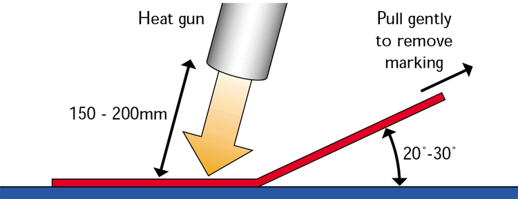 Removal of reflective